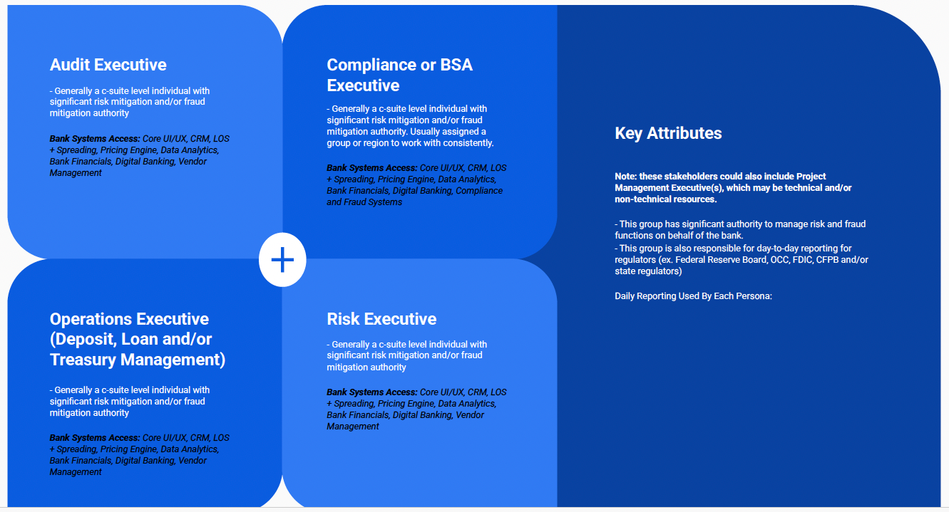 Bank_Personas_Back_Office