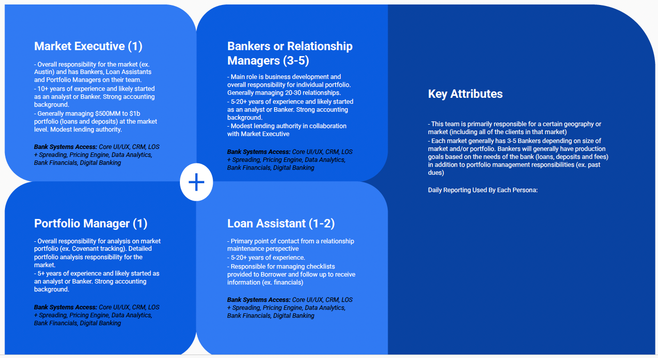 Bank_Personas_Market