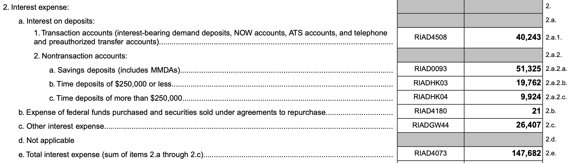 Interest_Expense_Call_Report