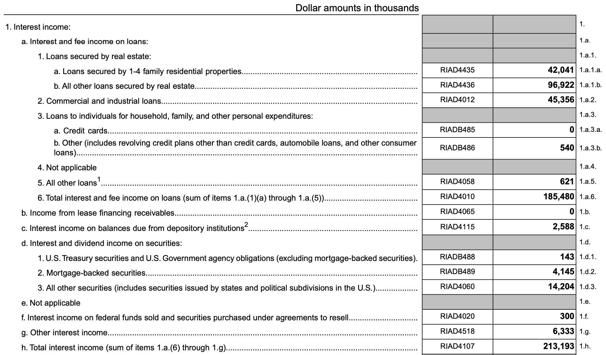 Interest_Income_Call_Report