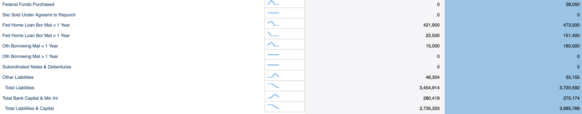 Liabilities_FDIC_UBPR