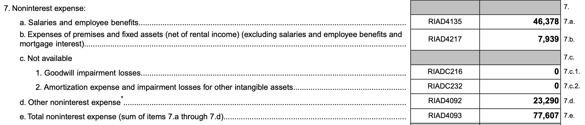 Non_Interest_Expense_Call_Report