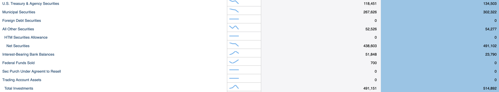 Securities_FDIC_UBPR